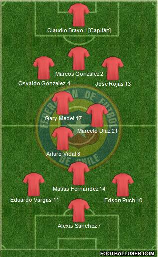 Chile Formation 2012