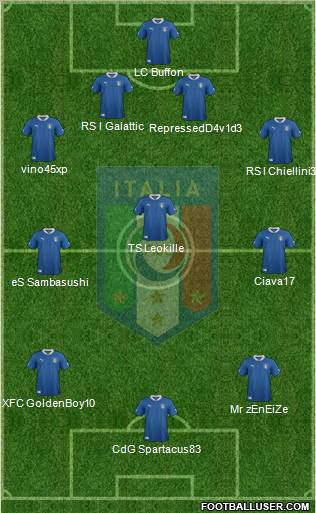 Italy Formation 2012