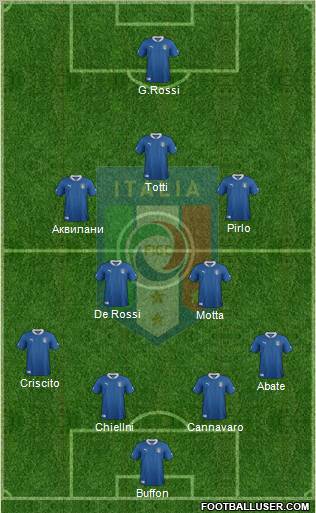 Italy Formation 2012