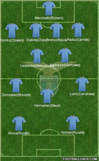 S.S. Lazio Formation 2012