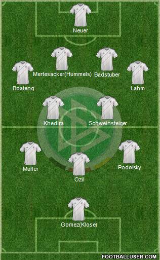 Germany Formation 2012