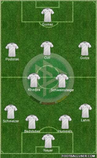 Germany Formation 2012