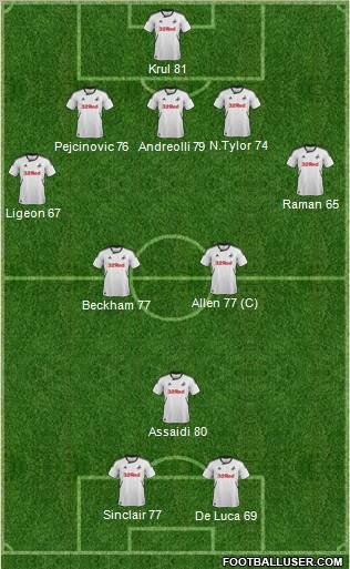 Swansea City Formation 2012