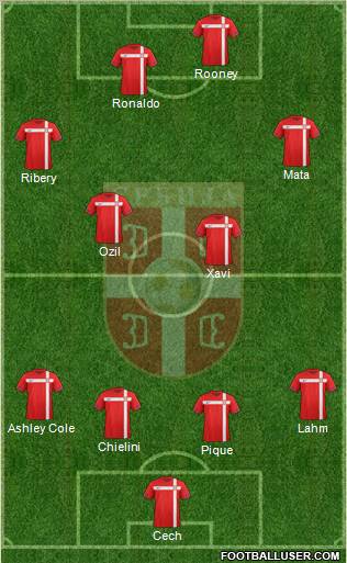 Serbia Formation 2012