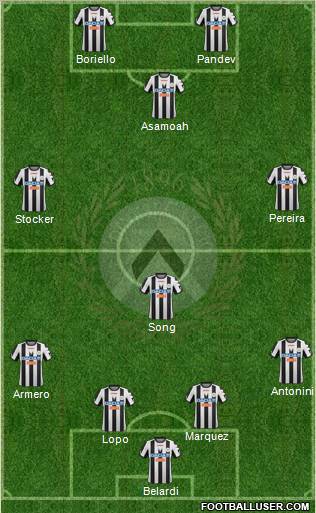 Udinese Formation 2012