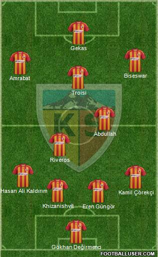 Kayserispor Formation 2012