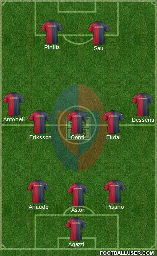 Cagliari Formation 2012