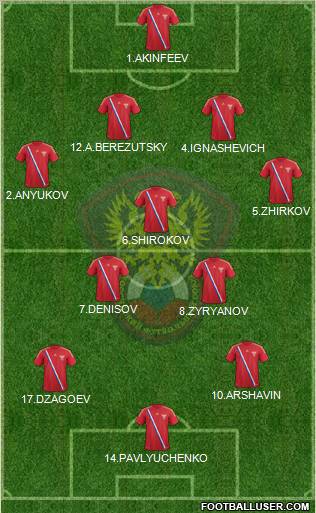 Russia Formation 2012