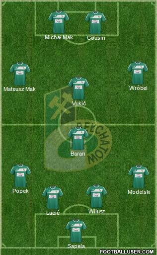 GKS Belchatow Formation 2012