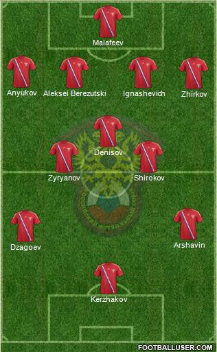 Russia Formation 2012