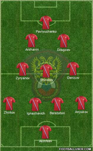 Russia Formation 2012