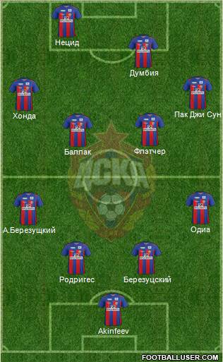 CSKA Moscow Formation 2012