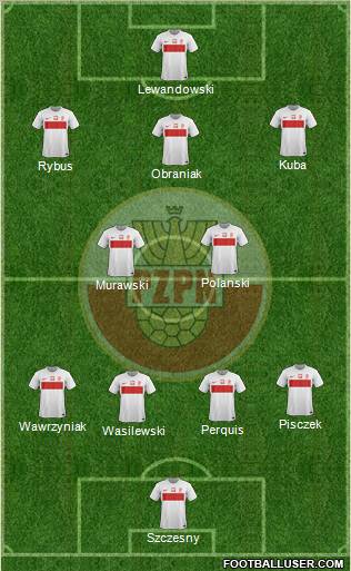 Poland Formation 2012