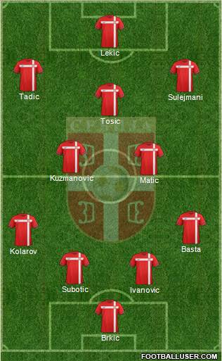 Serbia Formation 2012