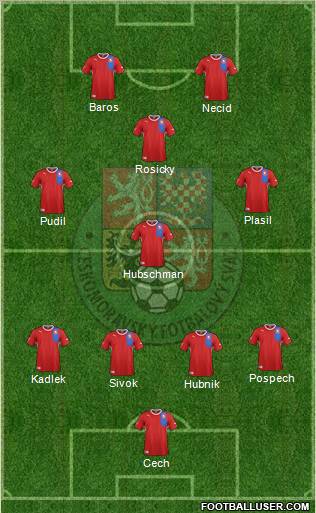 Czech Republic Formation 2012