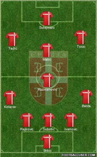 Serbia Formation 2012