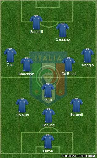 Italy Formation 2012