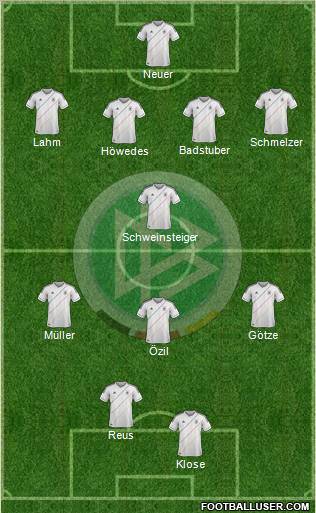 Germany Formation 2012