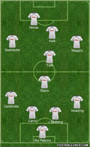 Swansea City Formation 2012