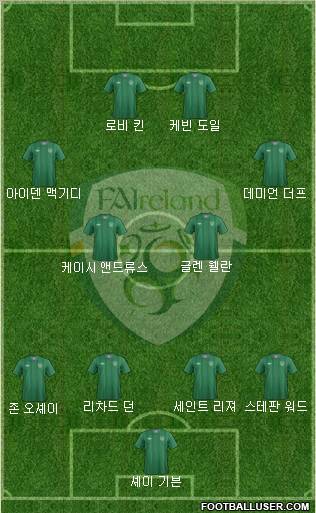 Ireland Formation 2012