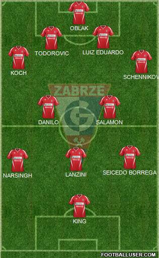 Gornik Zabrze Formation 2012