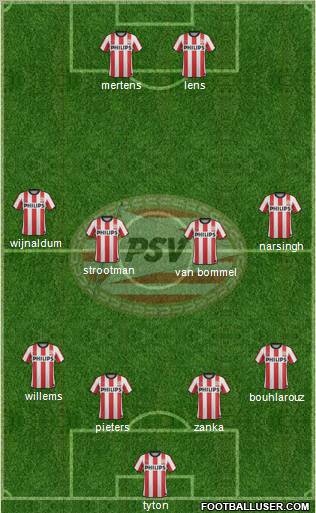 PSV Formation 2012