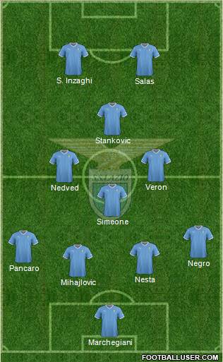 S.S. Lazio Formation 2012