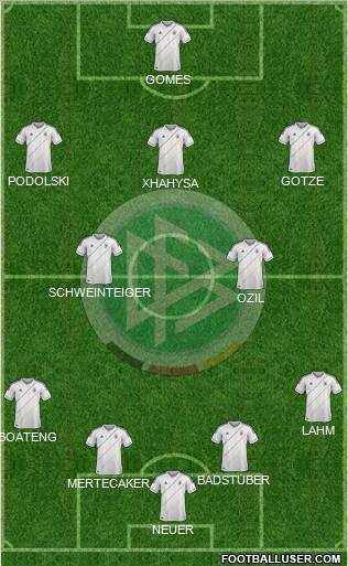 Germany Formation 2012