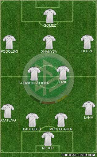 Germany Formation 2012