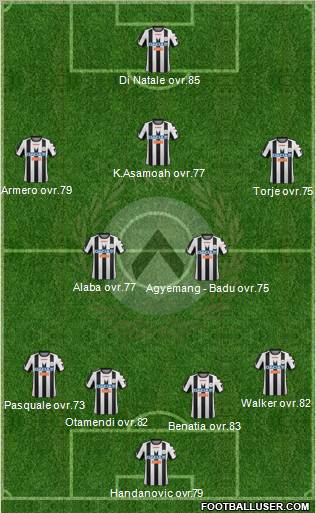 Udinese Formation 2012