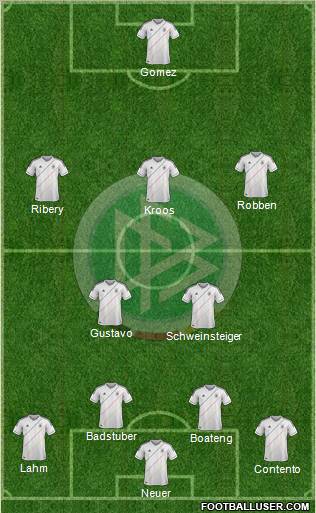 Germany Formation 2012