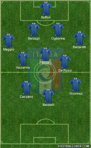 Italy Formation 2012