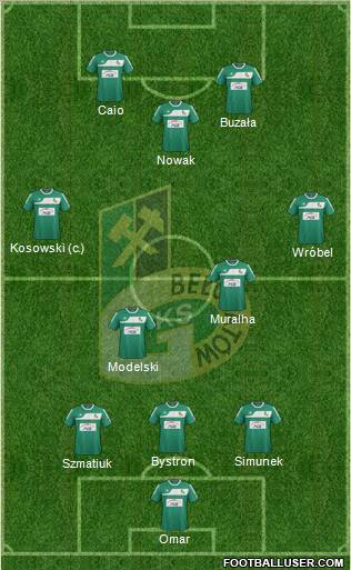 GKS Belchatow Formation 2012