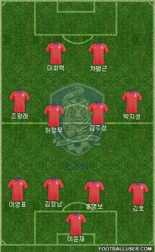 South Korea Formation 2012