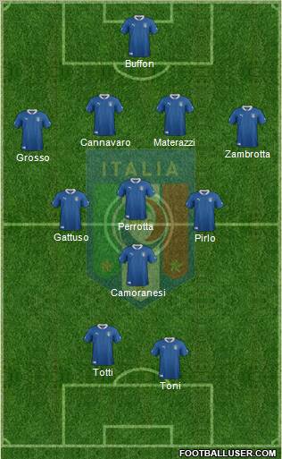 Italy Formation 2012