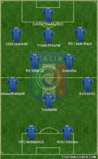 Italy Formation 2012