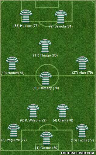 Celtic Formation 2012