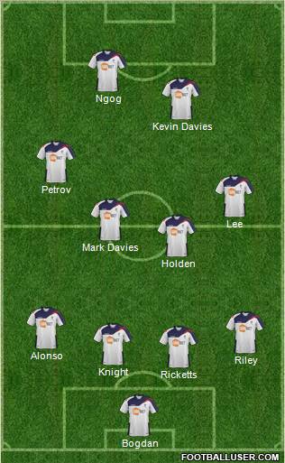 Bolton Wanderers Formation 2012