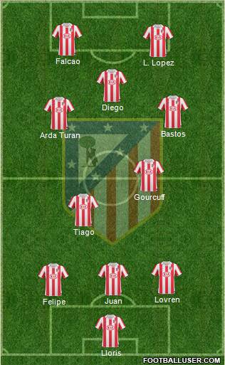 Atlético Madrid B Formation 2012