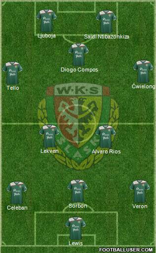 WKS Slask Wroclaw Formation 2012