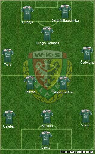 WKS Slask Wroclaw Formation 2012