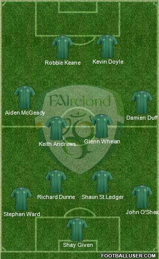 Ireland Formation 2012