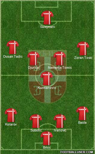 Serbia Formation 2012