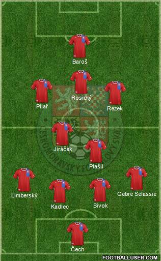 Czech Republic Formation 2012