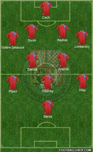 Czech Republic Formation 2012