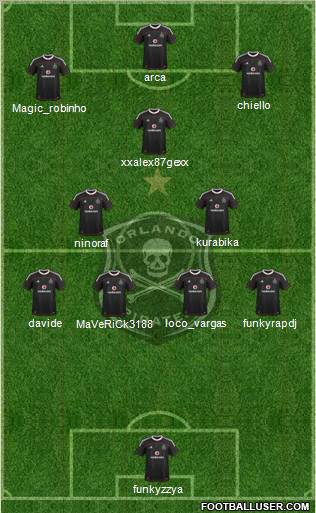 Orlando Pirates Formation 2012