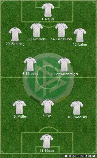 Germany Formation 2012