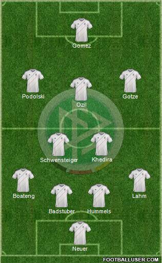 Germany Formation 2012