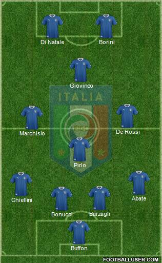 Italy Formation 2012