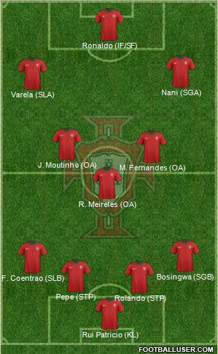 Portugal Formation 2012